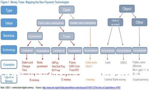如何通过TokenTokenIM钱包实现盈利模式详解