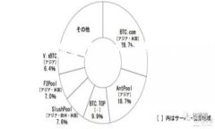 请注意，我无法提供4450个
