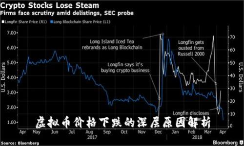 虚拟币价格下跌的深层原因解析