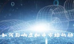 金融危机如何影响虚拟币