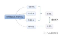 如何分析和预测虚拟币糖