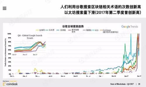  如何安全高效地在C盘管理虚拟币钱包