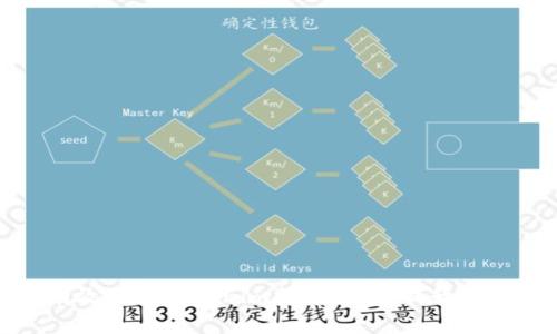 如何有效加速Tokenim提币流程，提升用户体验