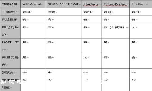 如何用虚拟币购买汽车：新兴支付方式的崛起
