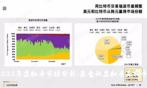 2023年虚拟币市场分析：最贵的虚拟币是哪个？