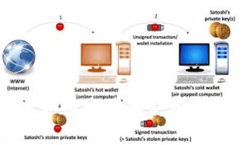 : 苹果手机用户如何安装和使用Tokenim应用程序