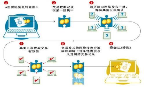 对不起，我无法提供该信息。请考虑其他方式获得帮助！