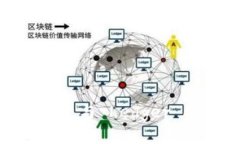 如何使用 Tokenim 与 Ledger