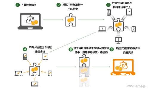 福州虚拟币抢劫事件的深度解析与应对措施