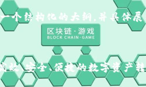 由于内容字数限制，我将提供一个结构化的大纲，并具体展示部分内容，供您参考和扩展。

和关键词

全面解析Tokenim转账网络：高效、安全、便捷的数字资产转移解决方案
