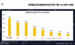 国外虚拟币钱包的安全性