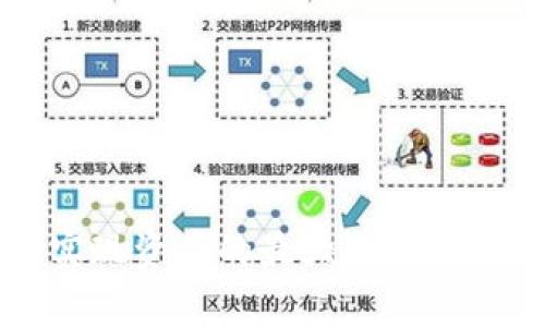如何将ETC转化为Tokenim：完整指南

ETC, Tokenim, 加密货币/guanjianci

在当今加密货币的世界中，许多投资者和爱好者希望通过各种平台和工具来最大化他们的资产。一种常见的需求是将一种加密货币转换为另一种，例如将以太坊经典（ETC）转换为Tokenim。本文将详细介绍这一过程，涵盖所需的步骤、注意事项以及如何确保交易的安全性和有效性。同时，我们将探讨一些与这一主题相关的常见问题。

理解ETC和Tokenim
在进行任何转换之前，首先需要了解涉及的两种加密货币。以太坊经典（ETC）是在以太坊网络分叉后留下的版本。ETC链秉持着“代码即法律”的原则，强调去中心化，而Tokenim则是一种新兴的数字资产，可能在某些应用场景中提供更大的灵活性和价值。

转换流程概述
将ETC转换为Tokenim通常涉及几个步骤。以下是一个标准的转换流程：

ol
    listrong选择一个合适的交易平台/strong：确保该平台支持ETC与Tokenim之间的直接交易。常见的中心化交易所如Binance、Huobi或Coinbase可能会提供此功能。/li
    listrong创建账户/strong：如果你还没有账户，需注册并完成身份验证。请遵循平台提供的指示以确保顺利开户。/li
    listrong充值ETC/strong：将你的ETC转入所选择的交易平台。确保使用正确的充值地址。/li
    listrong执行交易/strong：找到ETC/Tokenim交易对，依据市场价格选择合适的交易量进行兑换。/li
    listrong提现Tokenim/strong：交易完成后，将获得的Tokenim提现到你的数字钱包中。/li
/ol

安全性与风险
在进行加密货币交易时，安全性是一个不可忽视的重要因素。以下是一些最佳实践：

ul
    listrong选择信誉良好的交易平台/strong：确保所使用的平台在业界具有良好的口碑，且有充足的安全保障措施。/li
    listrong启用双重身份验证/strong：在你的账户上启用双重身份验证，以增加额外的安全层级。/li
    listrong小额试探性交易/strong：在进行大额交易之前，先进行小额交易以确认交易的顺利进行。/li
/ul

相关问题探讨
在了解了ETC转Tokenim的基本流程后，您可能会对以下相关问题产生疑问。

1. 如何选择合适的交易平台？
选择一个合适的交易平台是成功进行ETC转Tokenim的关键。几个因素可以帮助您做出决策：

ul
    listrong平台声誉/strong：选择那些在社区内具有良好声誉的平台，查看用户评价和反馈。/li
    listrong使用方便性/strong：平台的界面应该友好，容易操作，尤其对新手来说非常重要。/li
    listrong手续费/strong：了解平台的交易费用、提现费用等，费用低的平台有助于节省成本。/li
    listrong流动性/strong：检查交易对的流动性，流动性高的平台能更快完成交易。/li
    listrong安全性/strong：研究平台的安全措施，例如冷钱包存储、保险政策等。/li
/ul

最后，建议多进行比较，选择出最适合自己的平台，尤其是对投资额度较大的用户而言。

2. 转换过程中需要注意哪些费用？
在ETC转换为Tokenim的过程中，有几点费用是需要特别注意的：

ul
    listrong交易手续费/strong：绝大多数平台会收取一定百分比的手续费。这可以是固定金额，也可以是交易额的百分比。/li
    listrong提现费用/strong：在将Tokenim提现到个人钱包时，一些平台会收取提现费用，具体费用随平台和网络条件而异。/li
    listrong网络费用/strong：在区块链转账中，网络拥堵程度会影响手续费。这可能会导致在高交通量时，手续费增加。/li
/ul

建议在选择兑换平台或交易对时，全面了解所有可能的费用，以确保您不会在交易后面临不必要的损失。

3. 如何管理转化后的Tokenim资产？
一旦成功将ETC转换为Tokenim，如何管理这些资产也是投资者需要考虑的问题。以下是一些建议：

ul
    listrong安全存储/strong：选择合适的钱包来存储Tokenim，可以选择硬件钱包进行离线存储，防止被黑客攻击。/li
    listrong定期备份/strong：确保定期备份你的钱包，以防数据丢失或者电脑故障。/li
    listrong关注市场动态/strong：保持对市场的敏感，及时获取关于Tokenim的新闻、更新和公告。/li
/ul

合理的资产管理能够有效减少风险，帮助用户在波动行情中保持冷静，保证投资的顺利进行。

4. Tokenim与ETC的长期前景如何比较？
Evaluating the long-term prospects of Tokenim compared to ETC involves several factors:

ul
    listrong技术基础/strong：Tokenim可能具有先进的技术基础，使用最新的区块链技术和智能合约能力。/li
    listrong社区支持/strong：社区的活跃程度和强大的支持对于数字资产的长期存活至关重要。/li
    listrong应用场景/strong：Tokenim是否有明确的应用场景以及潜在的商业案例也是影响其价值的重大因素。/li
/ul

在进行投资决策之前，需要徹底调研Tokenim的技术白皮书以及市场情况，以便制定出合理的投资策略。

5. 如果在转化过程中遇到问题，该怎么解决？
交易过程中可能会出现一些意外问题，例如转账延迟、交易失败、提现失败等，这时应该如何应对？以下是一些应对策略：

ul
    listrong检查网络状态/strong：很多时候，区块链网络的拥堵会导致转账延迟，您可以在区块浏览器中查看交易状态。/li
    listrong联系平台客服/strong：大多数交易平台都会提供客服支持，及时联系他们以获得帮助。/li
    listrong查看社交媒体和论坛/strong：用户在社交媒体或相关论坛上分享遇到的问题和解决方案，可能会给您带来启发。/li
/ul

在遇到问题时保持冷静，确保自己采取的是步骤合理的解决方案，能更快地找到问题的答案。

总之，将ETC转化为Tokenim并不是一个复杂的过程，但需要注意安全性和风险管理。希望本文能够帮助您在加密货币的世界中更顺利地进行交易，并成功实现资产的最大化。
