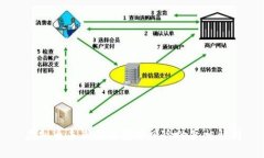虚拟币未来面临清退风险