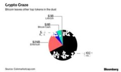 biao ti/biao tiTokenim支持的代