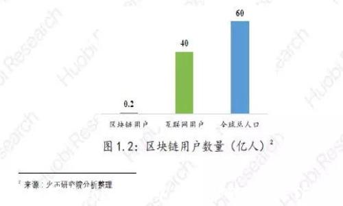 
如何将Tokenim中的资产转出为ETF?