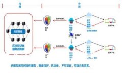 如何安全地在Tokenim平台上
