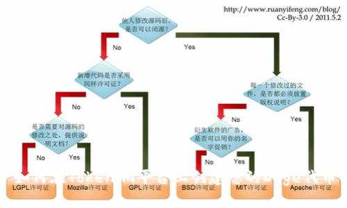 如何在Tokenim平台上创建您的Doge代币