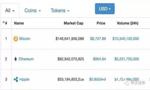 如何解决Tokenim资产消失的问题