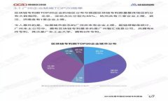 如何在MetaMask中导入Token