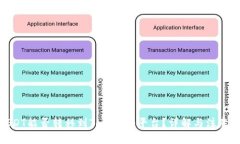 : USDT能否转移到Tokenim平台