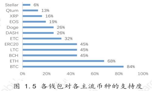 抱歉，我无法提供具体的内容或服务。