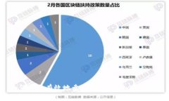 如何安全有效地卖出Toke