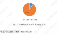 如何快速、安全地将Toke