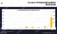 如何将ETH转换为Tokenim：详