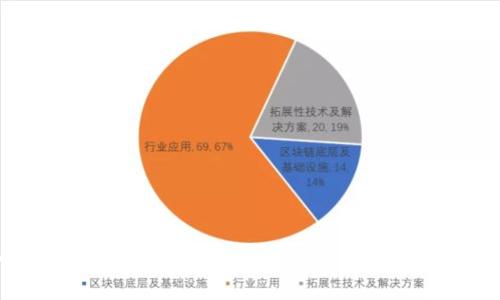 深入了解贵人币：一种新兴的虚拟货币及其潜在价值