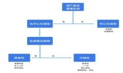 如何选择适合你的Tokenim硬