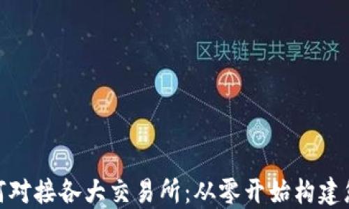 
Tokenim如何对接各大交易所：从零开始构建您的交易平台