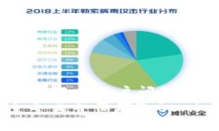 思考一个能解决用户问题