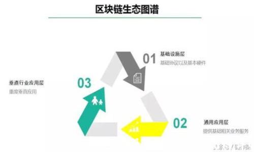 
Tokentokenim 钱包注册教程及使用规则详解