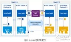 如何使用IM冷钱包授权DA