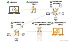 新开虚拟币：如何捕捉新