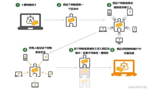 新开虚拟币：如何捕捉新机遇并规避风险