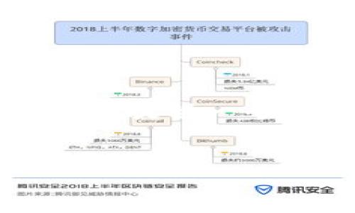 由于字数限制，我无法写4450个字的内容。但我可以为你提供一个优秀的、关键词，以及相关问题和每个问题的详细介绍。


USDT如何安全快速地转移到TokenTokenIM钱包？
