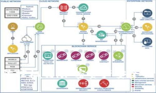 Tokenim的防控机制：加密资产安全的第一道防线