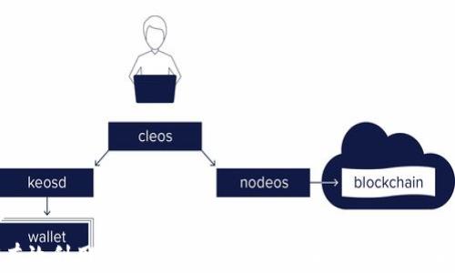 
如何有效利用Tokenim更新收益策略，提升投资回报率