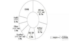 如何解决TokenIM登录时弹出