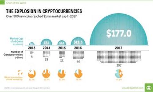 如何安全处理和存储Tokenim私钥，让您的数字资产更安全