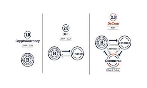 : 如何将狗狗币成功转移至Tokenim钱包