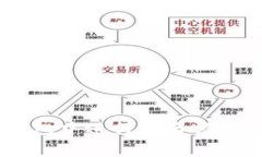 如何在 TokenTokenIM 钱包中进