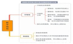   全面解析烧饼虚拟币：新