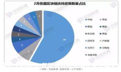 :EOTC虚拟币骗局：如何识别