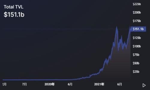 

支链虚拟币市场的崛起：如何选择适合你的投资策略