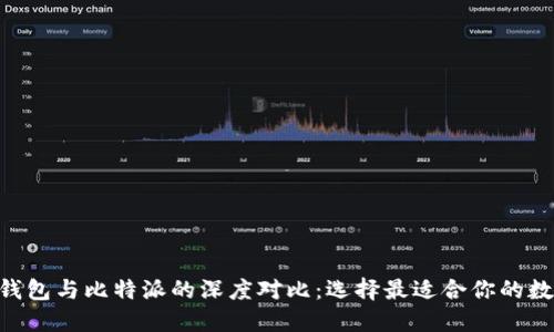 Tokenim小狐狸钱包与比特派的深度对比：选择最适合你的数字资产管理工具