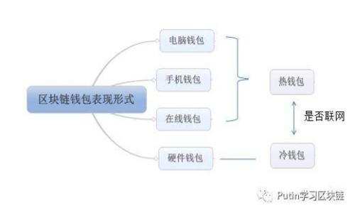 如何安全地下载和使用最新的TokenIM应用程序