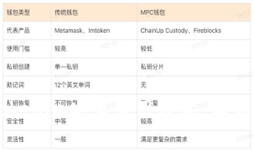 免费下载最新版Tokenim安卓应用程序，让你轻松管理加密资产