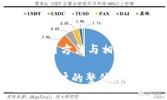 题目：如何有效使用IM冷钱